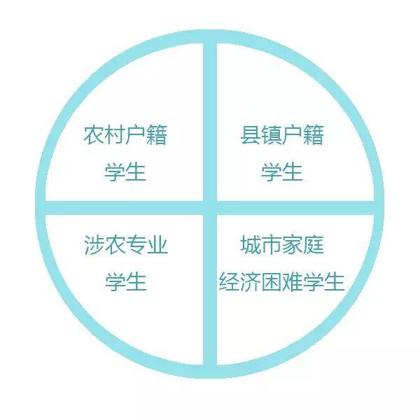 免學(xué)費(fèi)中專(zhuān)招生學(xué)校有哪些(廣州免學(xué)費(fèi)中專(zhuān)招生學(xué)校有哪些)