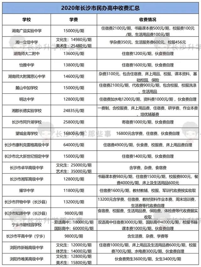 職高收費(fèi)標(biāo)準(zhǔn)(北侖職高收費(fèi)標(biāo)準(zhǔn))