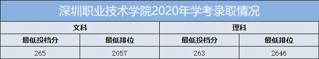 重慶口碑好的職業(yè)學校有哪些(重慶電訊職業(yè)學校口碑怎么樣)
