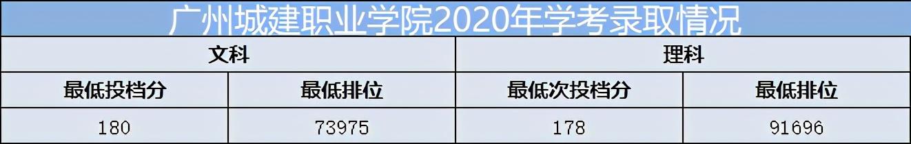 重慶口碑好的職業(yè)學校有哪些(重慶電訊職業(yè)學校口碑怎么樣)