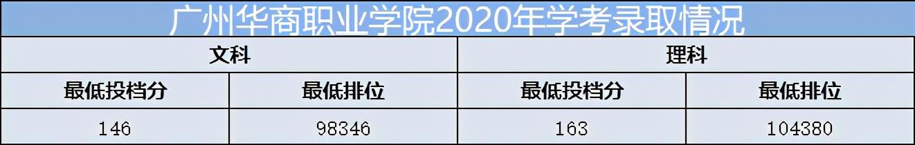 重慶口碑好的職業(yè)學校有哪些(重慶電訊職業(yè)學?？诒趺礃?