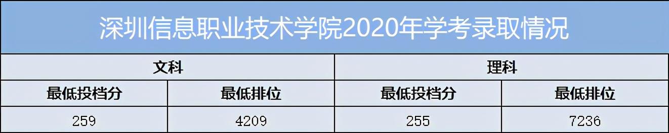 重慶口碑好的職業(yè)學校有哪些(重慶電訊職業(yè)學?？诒趺礃?