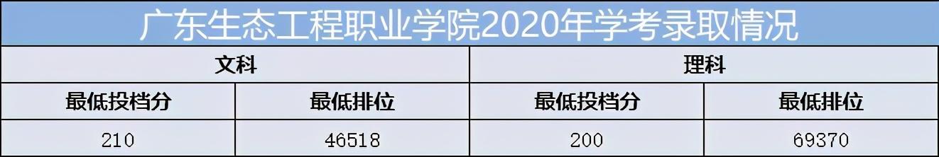 重慶口碑好的職業(yè)學校有哪些(重慶電訊職業(yè)學校口碑怎么樣)