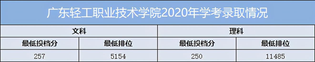 重慶口碑好的職業(yè)學校有哪些(重慶電訊職業(yè)學?？诒趺礃?