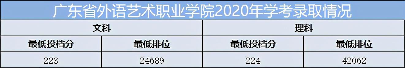 重慶口碑好的職業(yè)學校有哪些(重慶電訊職業(yè)學?？诒趺礃?