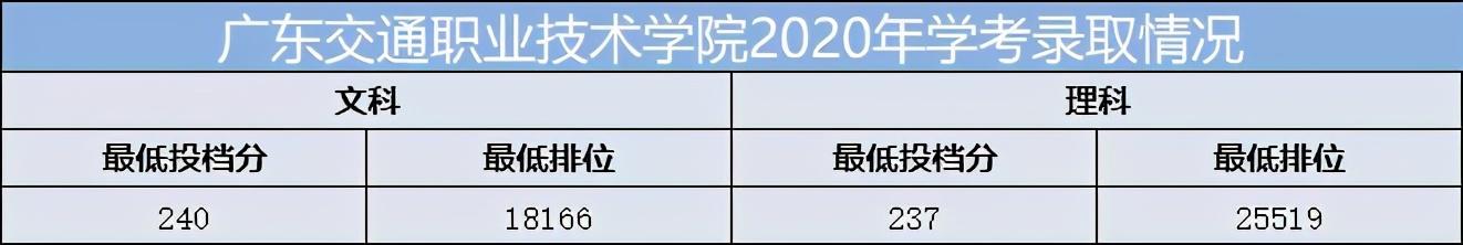 重慶口碑好的職業(yè)學校有哪些(重慶電訊職業(yè)學校口碑怎么樣)