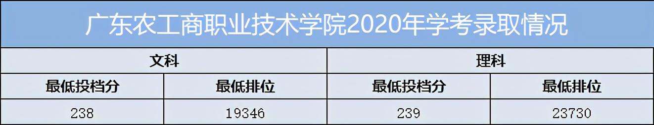 重慶口碑好的職業(yè)學校有哪些(重慶電訊職業(yè)學?？诒趺礃?