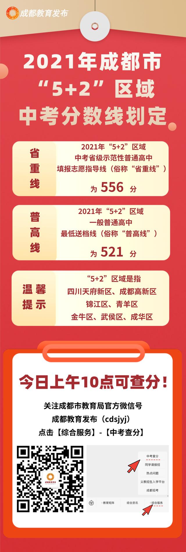 2021成都中考學(xué)校錄取分數(shù)線的簡單介紹