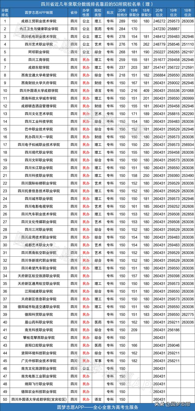 2021年四川?？茖W(xué)校排名的簡(jiǎn)單介紹