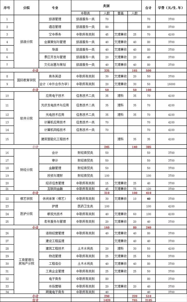 成都職業(yè)藝術學院(成都職業(yè)藝術學院附屬高中)