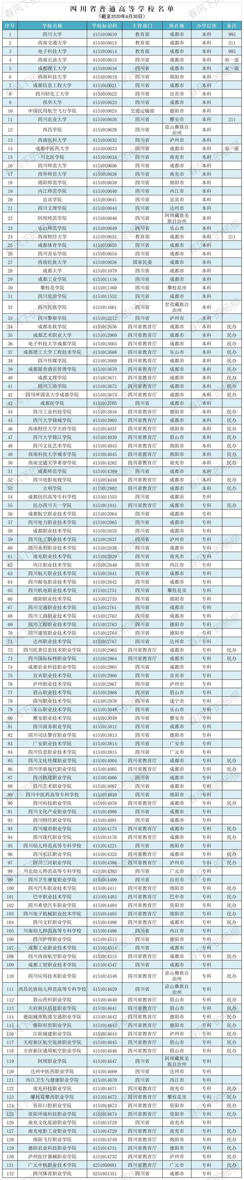 四川有哪些大學(xué)(四川有哪些大學(xué)可以考研)