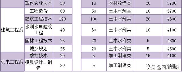 達(dá)州職業(yè)學(xué)校哪個(gè)最好(達(dá)州高中哪個(gè)學(xué)校最好)