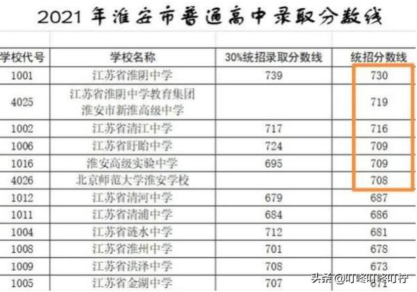 職高統(tǒng)招分?jǐn)?shù)線(四川職高統(tǒng)招?？品?jǐn)?shù)線)