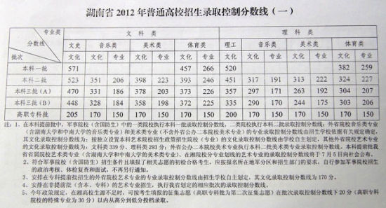 中職對(duì)口高考公辦?？品?jǐn)?shù)線(四川對(duì)口高考300分左右的公辦?？拼髮W(xué))