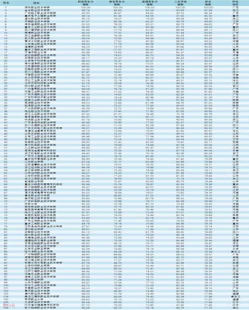 公辦大專有哪些學校(五年制大專公辦學校有哪些)