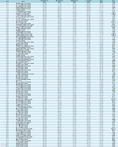 公辦大專有哪些學校(五年制大專公辦學校有哪些)