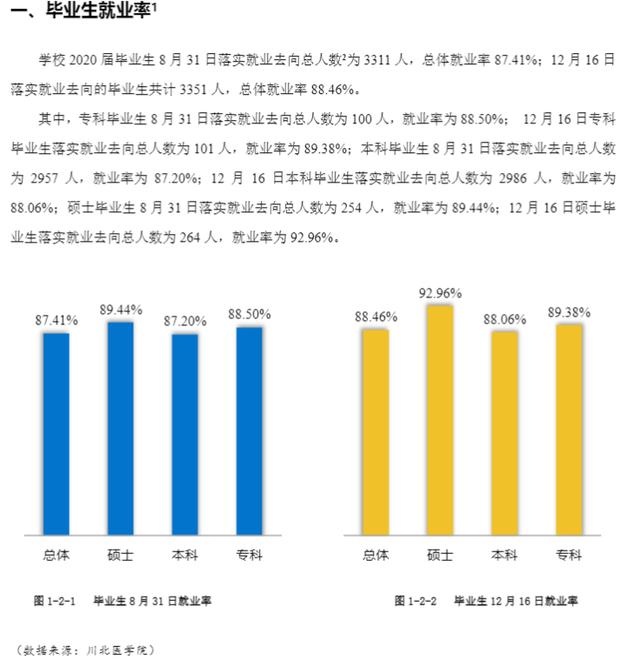瀘州醫(yī)學院專科錄取分數(shù)線(瀘州醫(yī)學院2020各專業(yè)錄取分數(shù)線)