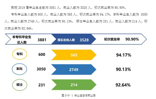 瀘州醫(yī)學院?？其浫》謹?shù)線(瀘州醫(yī)學院2020各專業(yè)錄取分數(shù)線)