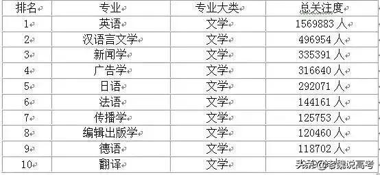 十大最好專業(yè)(最吃香的專業(yè)排名)