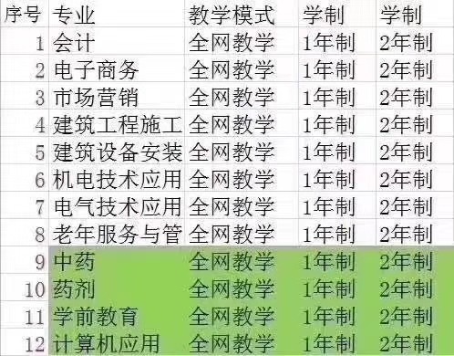 四川即將升本的?？圃盒?山東即將升本的?？圃盒?