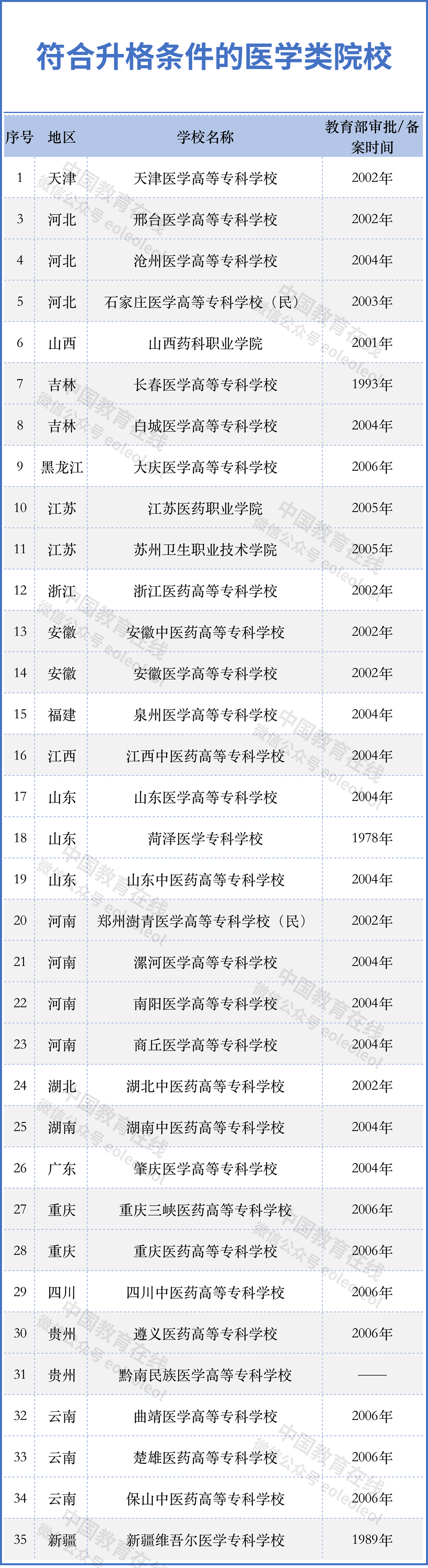 四川即將升本的?？圃盒?山東即將升本的?？圃盒?