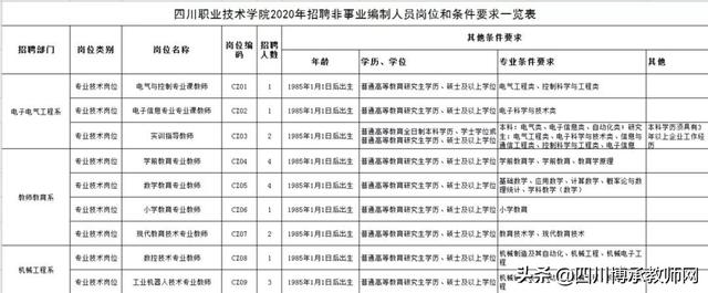 四川職業(yè)技術學院網站(四川職業(yè)技術學院教務在線官網)