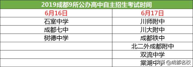 成都初中自主招生學校有哪些(廣州初中自主招生學校有哪些學校)圖1