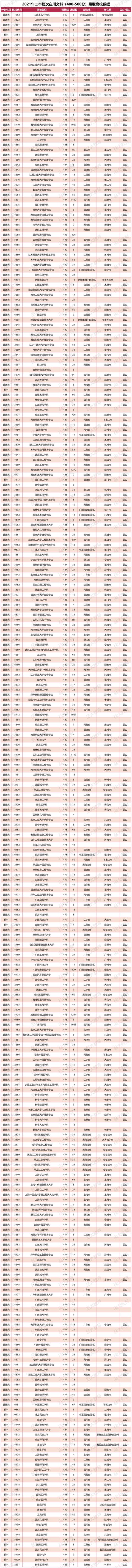 四川400分左右二本大學(xué)的簡(jiǎn)單介紹
