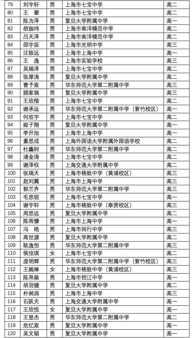 關(guān)于上海3 2學(xué)校有哪些的信息