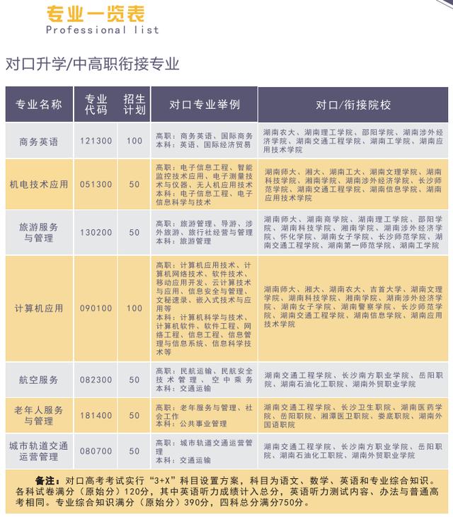 初中生畢業(yè)學(xué)幼師上什么學(xué)校(初中生畢業(yè)讀幼師專(zhuān)業(yè)的學(xué)校)