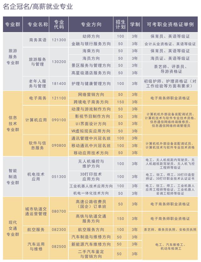 初中生畢業(yè)學(xué)幼師上什么學(xué)校(初中生畢業(yè)讀幼師專(zhuān)業(yè)的學(xué)校)