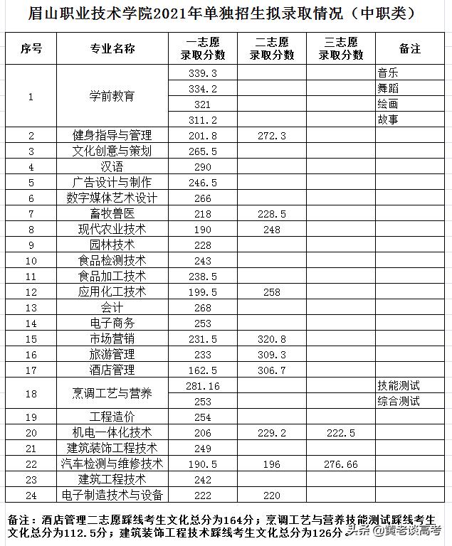 四川成都航空學(xué)院錄取分?jǐn)?shù)線(成都航空職業(yè)技術(shù)學(xué)校單招錄取分?jǐn)?shù)線)