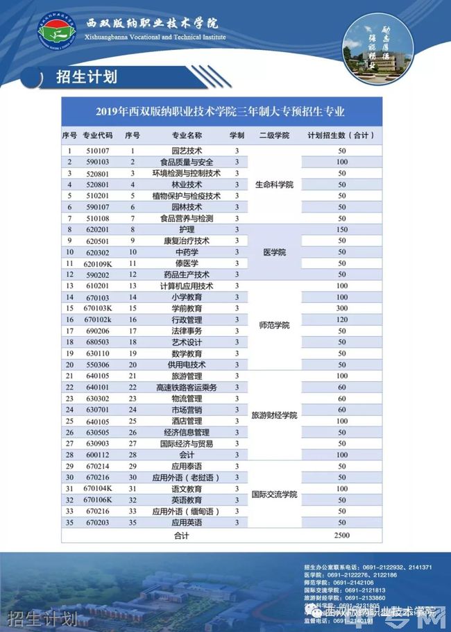 高職院校招生網站(2021年貴州高職院校招生)
