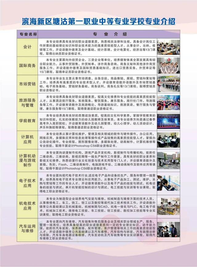 初中畢業(yè)上3十2大專(zhuān)哪個(gè)學(xué)校好的簡(jiǎn)單介紹