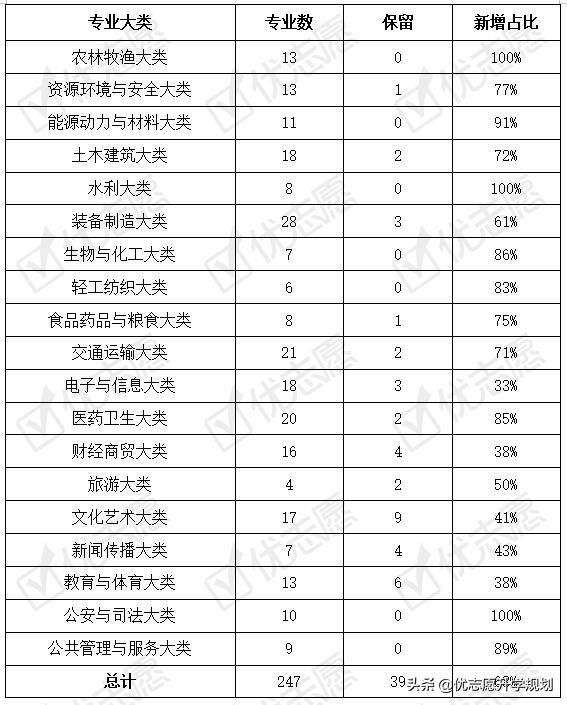 職業(yè)學(xué)校計(jì)算機(jī)專(zhuān)業(yè)介紹(職業(yè)學(xué)校的計(jì)算機(jī)專(zhuān)業(yè)是干嘛的)