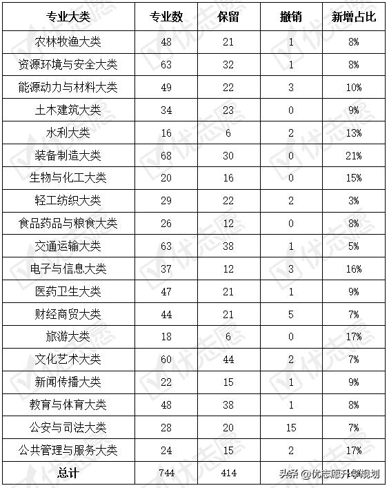 職業(yè)學(xué)校計(jì)算機(jī)專(zhuān)業(yè)介紹(職業(yè)學(xué)校的計(jì)算機(jī)專(zhuān)業(yè)是干嘛的)