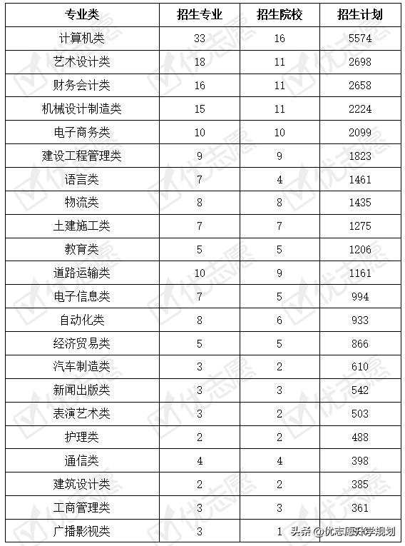 職業(yè)學(xué)校計(jì)算機(jī)專(zhuān)業(yè)介紹(職業(yè)學(xué)校的計(jì)算機(jī)專(zhuān)業(yè)是干嘛的)