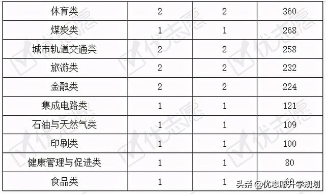 職業(yè)學(xué)校計(jì)算機(jī)專(zhuān)業(yè)介紹(職業(yè)學(xué)校的計(jì)算機(jī)專(zhuān)業(yè)是干嘛的)