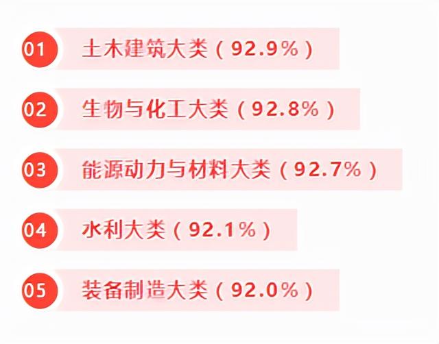 職業(yè)學(xué)校學(xué)什么專業(yè)比較好(高中職業(yè)學(xué)校學(xué)什么專業(yè)好)圖3