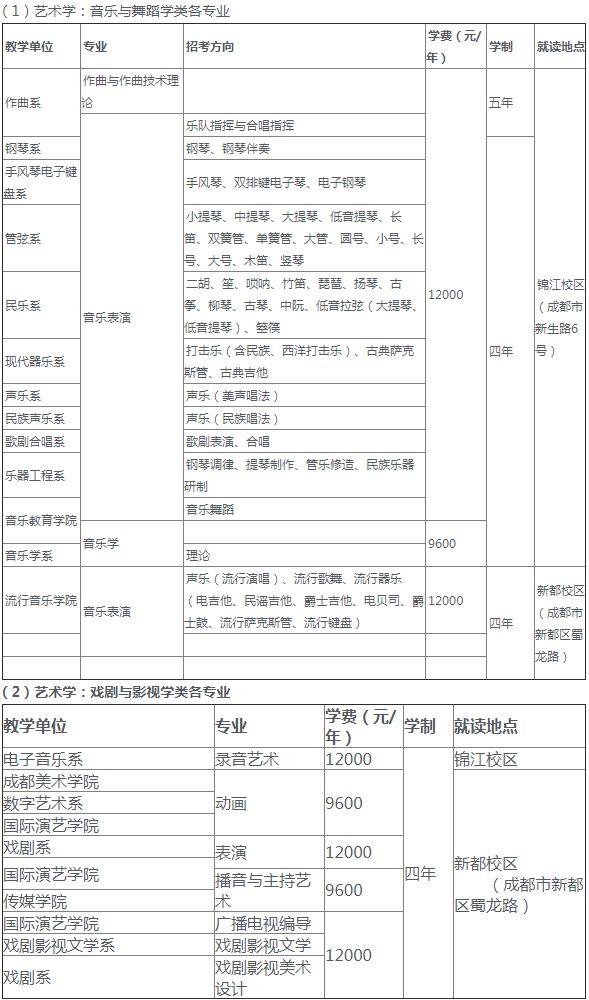 成都航空職業(yè)技術學院招生電話(成都航空職業(yè)技術學院招生代碼)