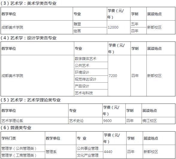 成都航空職業(yè)技術學院招生電話(成都航空職業(yè)技術學院招生代碼)
