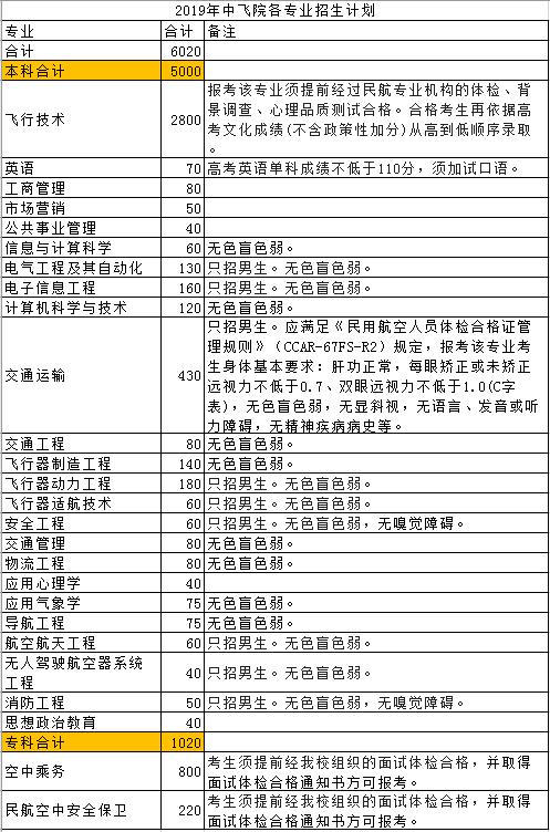 成都航空職業(yè)技術學院招生電話(成都航空職業(yè)技術學院招生代碼)