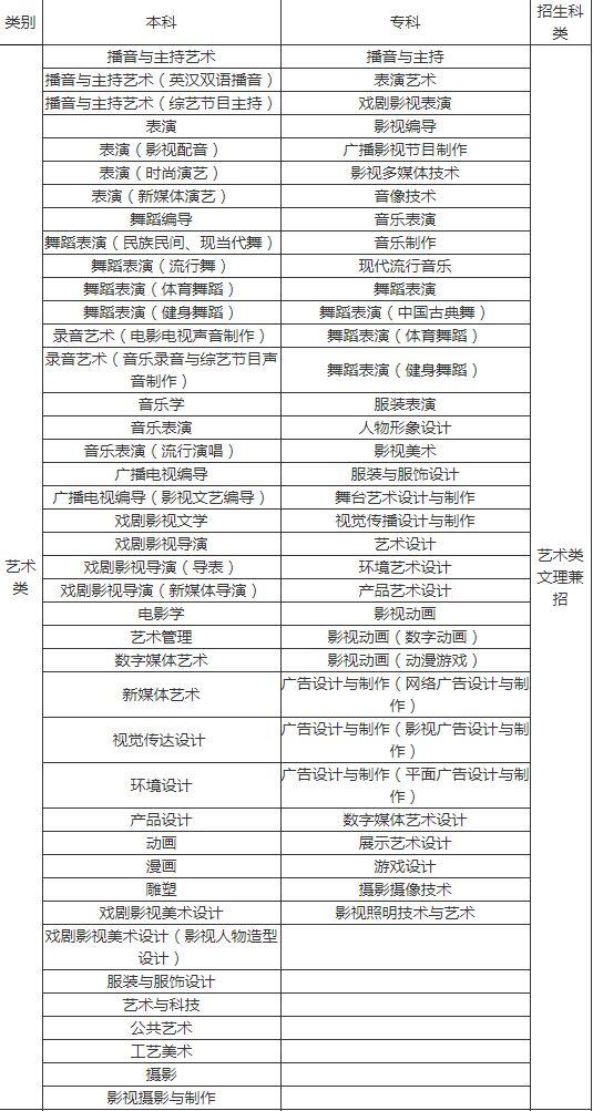 成都航空職業(yè)技術學院招生電話(成都航空職業(yè)技術學院招生代碼)