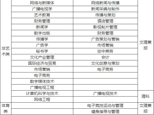 成都航空職業(yè)技術學院招生電話(成都航空職業(yè)技術學院招生代碼)