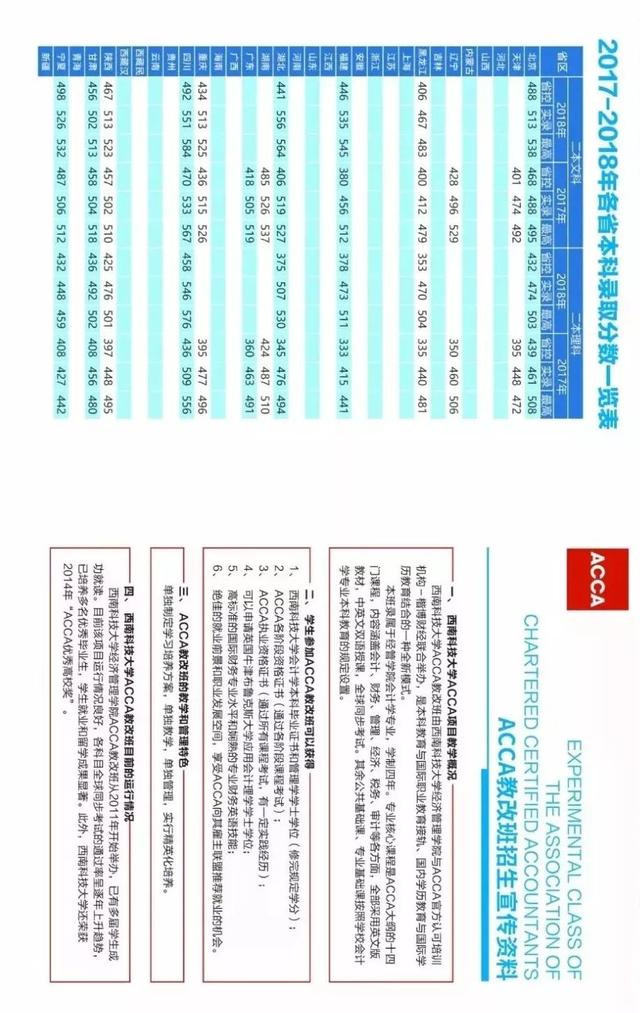成都航空職業(yè)技術學院招生電話(成都航空職業(yè)技術學院招生代碼)