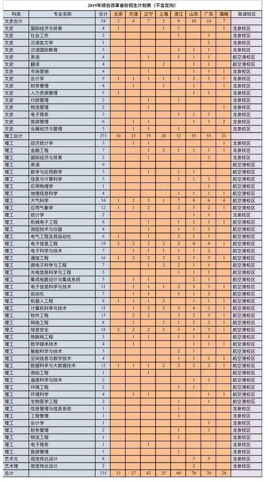 成都航空職業(yè)技術學院招生電話(成都航空職業(yè)技術學院招生代碼)