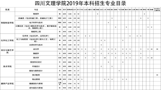 成都航空職業(yè)技術學院招生電話(成都航空職業(yè)技術學院招生代碼)