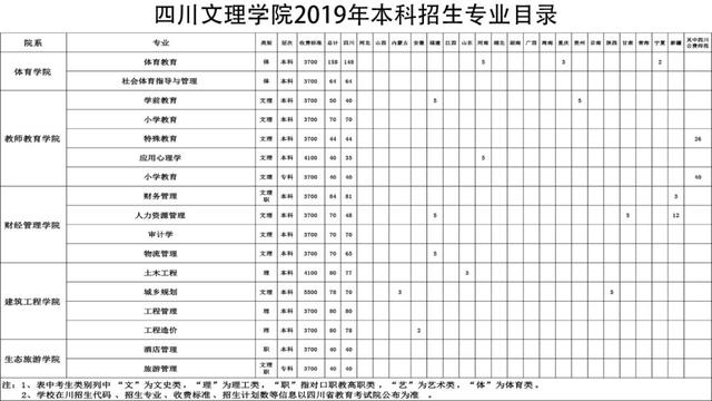 成都航空職業(yè)技術學院招生電話(成都航空職業(yè)技術學院招生代碼)