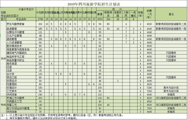 成都航空職業(yè)技術學院招生電話(成都航空職業(yè)技術學院招生代碼)