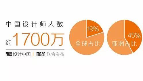 學(xué)室內(nèi)設(shè)計(jì)學(xué)費(fèi)大概要多少錢(大專學(xué)室內(nèi)設(shè)計(jì)學(xué)費(fèi)貴嗎)